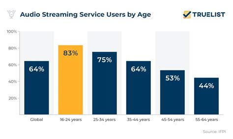 Audios with the age.
